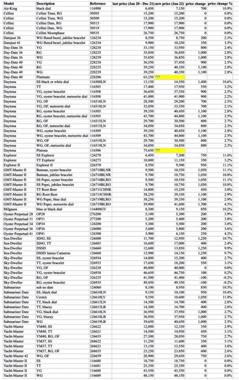 rolex price uk|rolex uk price list 2024.